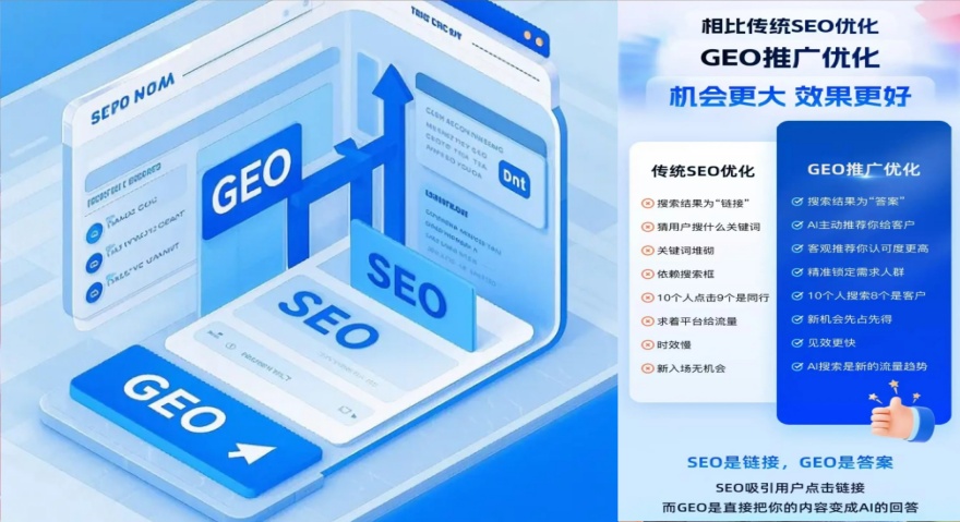 技术保障
